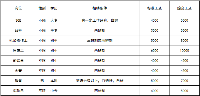 宝应工厂最新岗位招聘详解