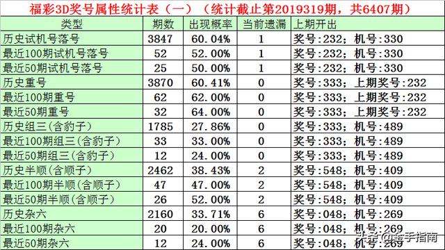 探索数字彩票新纪元，最新3D试机号开机号发布