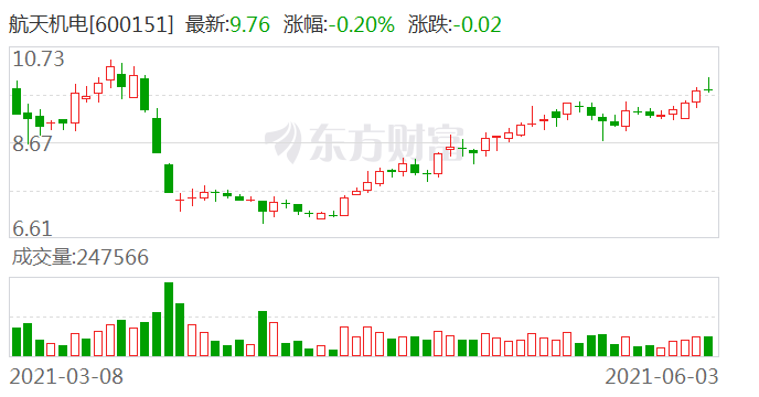 增值电信 第101页