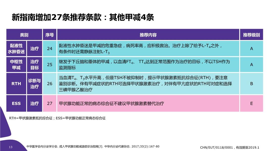 最新甲减指南，全面理解、管理与治疗甲状腺功能减退