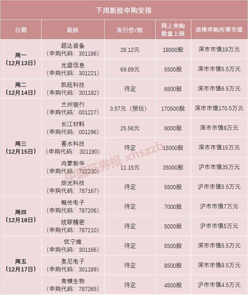 新股中签号揭晓及其市场影响分析