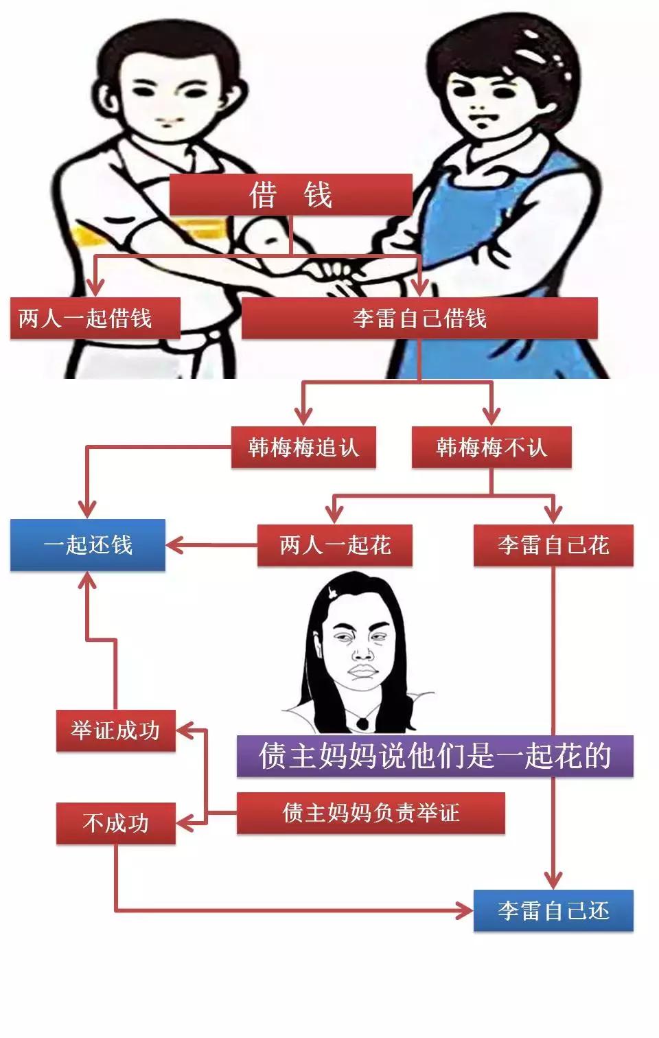 最新婚姻法司法解释三解读及其影响分析