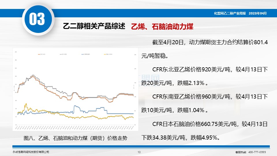 增值电信 第82页