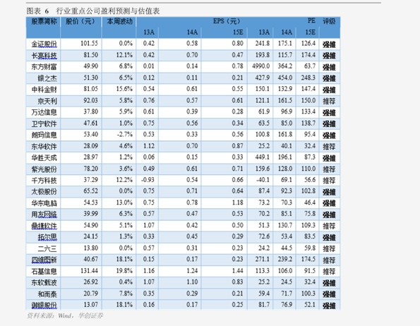 网络文化 第76页