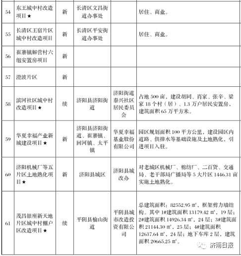 济南地铁M3线最新进展、规划与影响分析揭秘