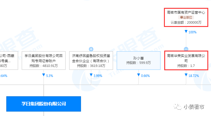 许可项目 第80页