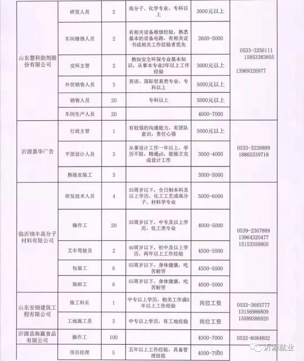 临沂河东工人招聘最新动态与就业市场深度解析