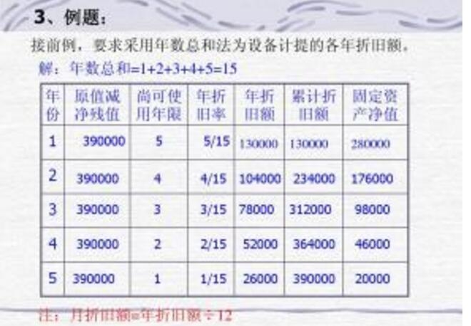 固定资产折旧最新规定及其对企业运营之影响解析