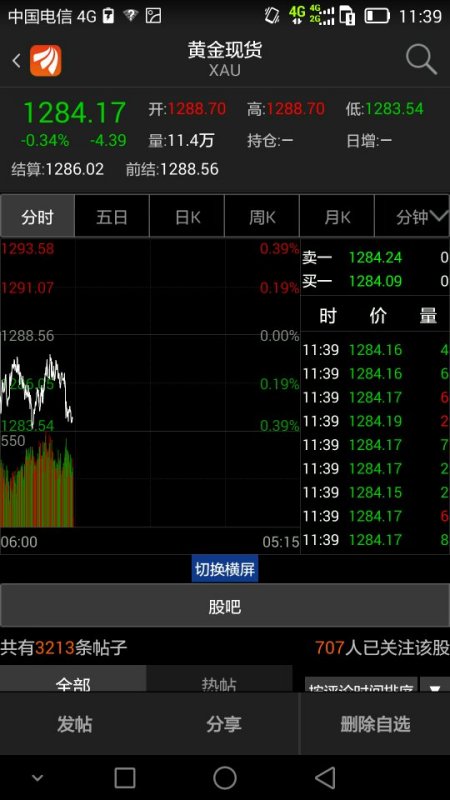 网络黄金最新动态，数字黄金的新发展与前景探索