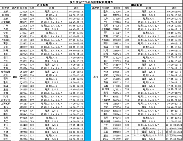 襄阳最新航班时刻表及其地域影响力分析