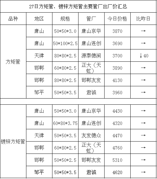 镀锌方管最新报价与市场走势分析