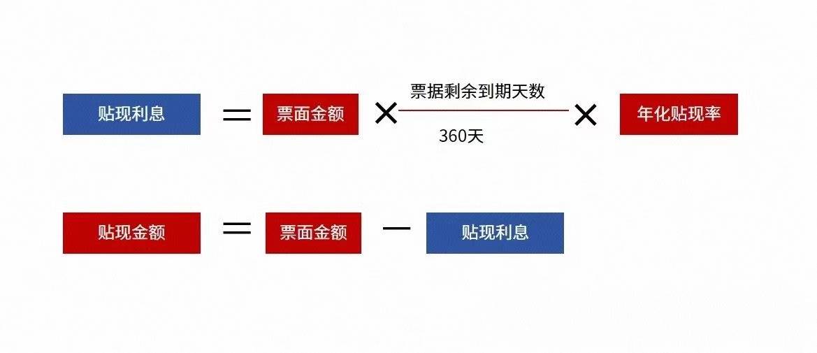 最新承兑贴现率趋势解析，市场影响与应对策略研究