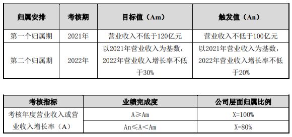 互联网信息 第42页