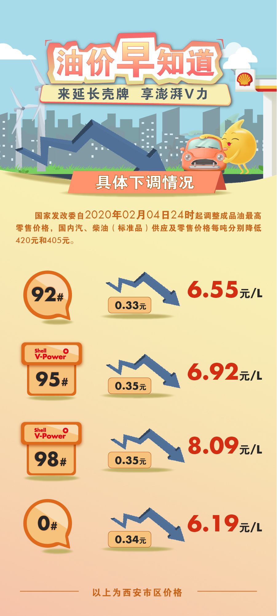 最新油价调整动态及其深度影响分析