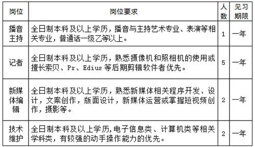 邹城最新招聘网，人才与企业的连接桥梁