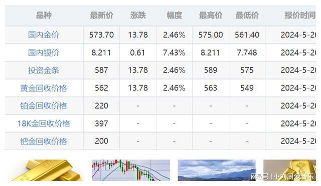 今日黄金市场最新动态解析，市场走势与影响因素深度探讨