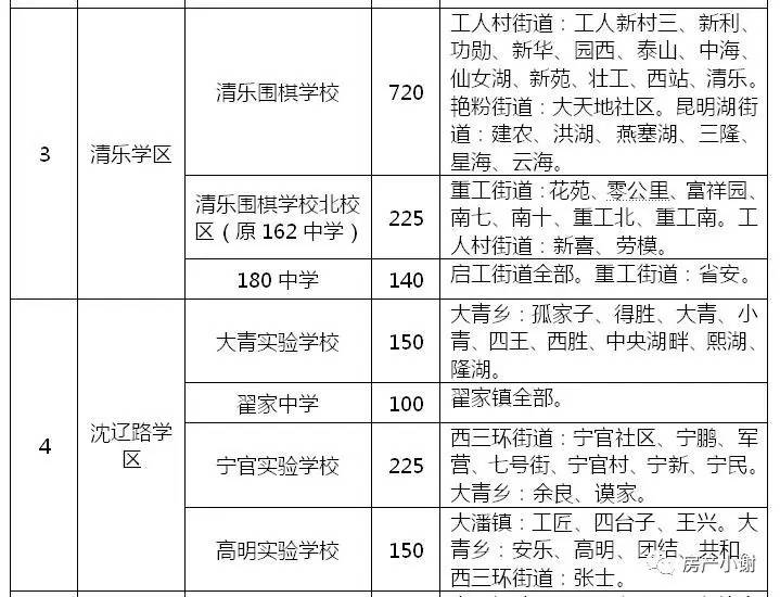 沈阳学区最新划分，重塑教育资源布局重磅出炉