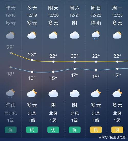 五河最新天气状况对生活的影响分析