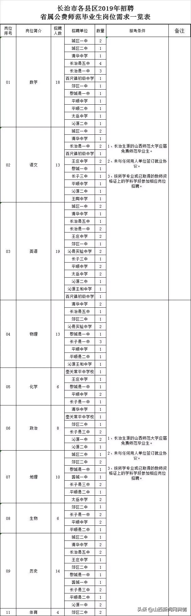 增值电信 第9页