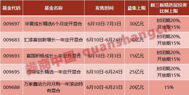 最新新三板基金动态解析，市场机遇与挑战的深度洞察（最新更新）